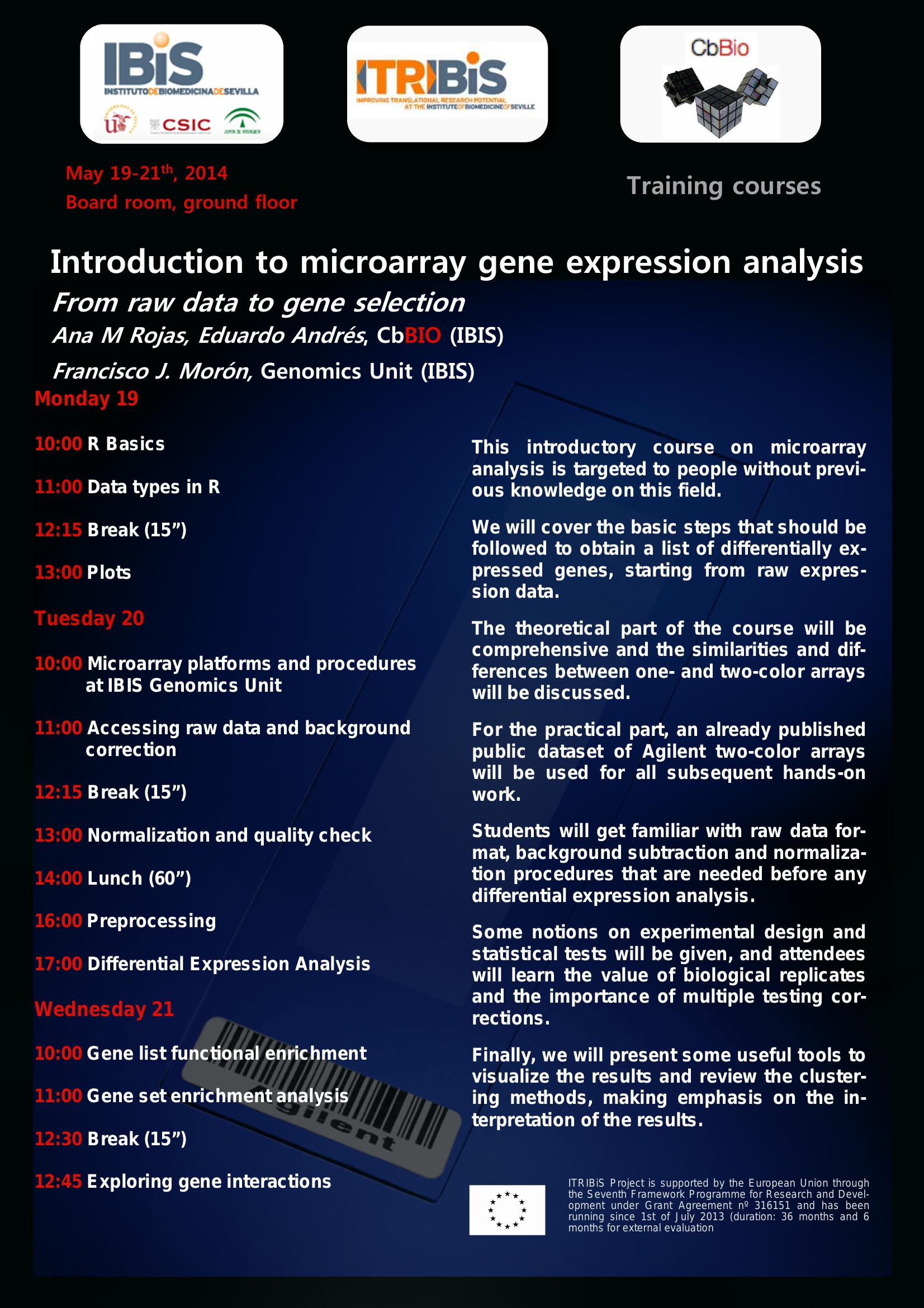 Poster: Introduction To Microarray Gene Expression Analysis